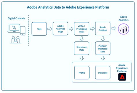 Context data adobe analytics loc